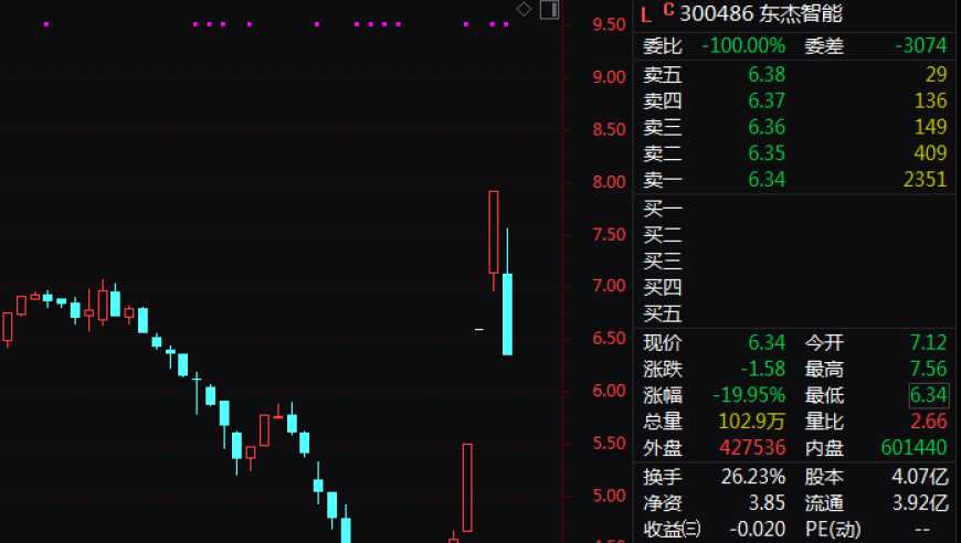 大量牛股在A股出现天地板，还有一个重要信号不能忽视！