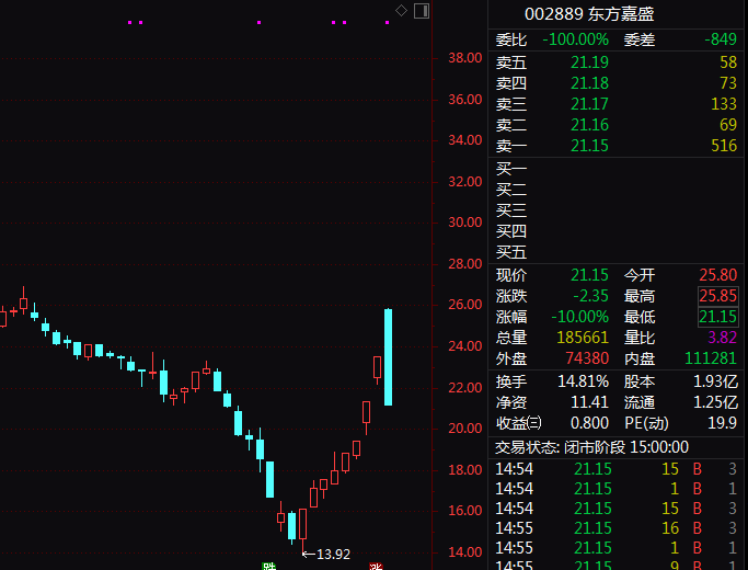 巨量！A股多只牛股突现“天地板”，更有一重磅信号出现！