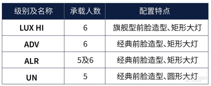 全新普拉多将于2月29日开启预售 提供5/6座可选 搭载2.4T混动系统