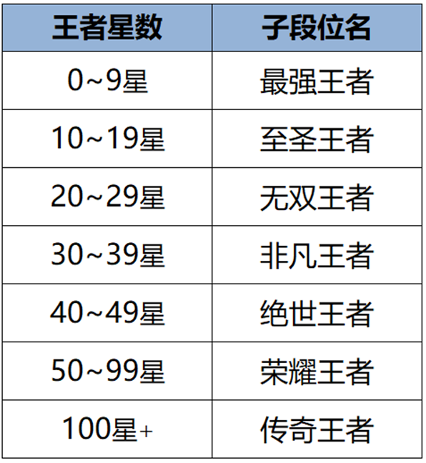 2.29体验服更新：T0边路又加强，排位新增三个段位，貂蝉终于退役！