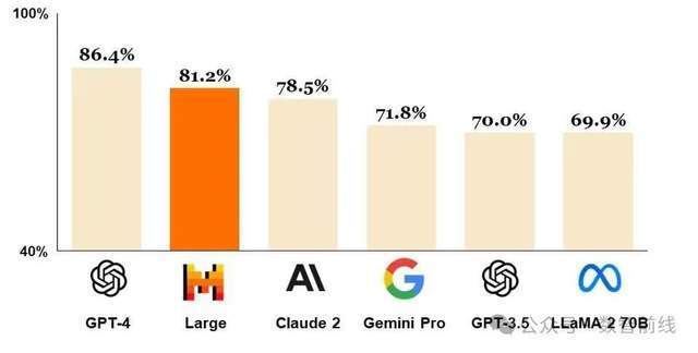 大模型一年后，6家科技巨头的博弈和取舍