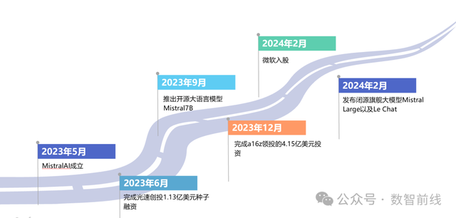 大模型一年后，6家科技巨头的博弈和取舍