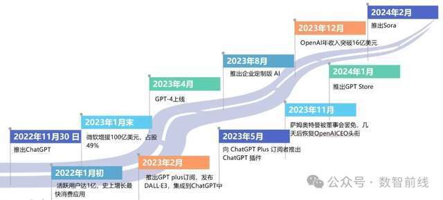 大模型一年后，6家科技巨头的博弈和取舍