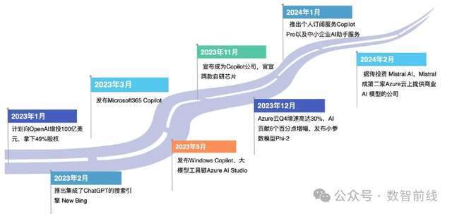 大模型一年后，6家科技巨头的博弈和取舍