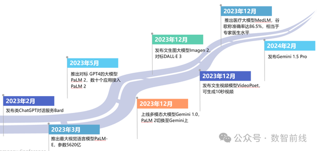 大模型一年后，6家科技巨头的博弈和取舍