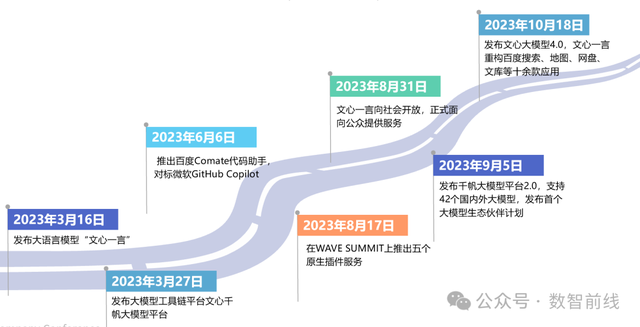 大模型一年后，6家科技巨头的博弈和取舍