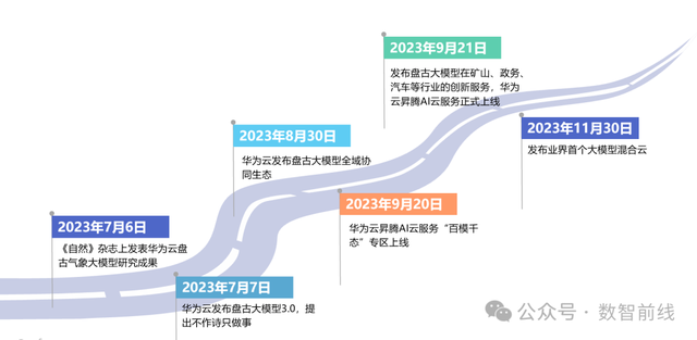 大模型一年后，6家科技巨头的博弈和取舍