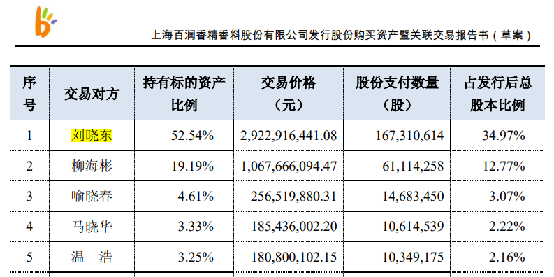 又一资本大佬被查，股价“闪崩”！