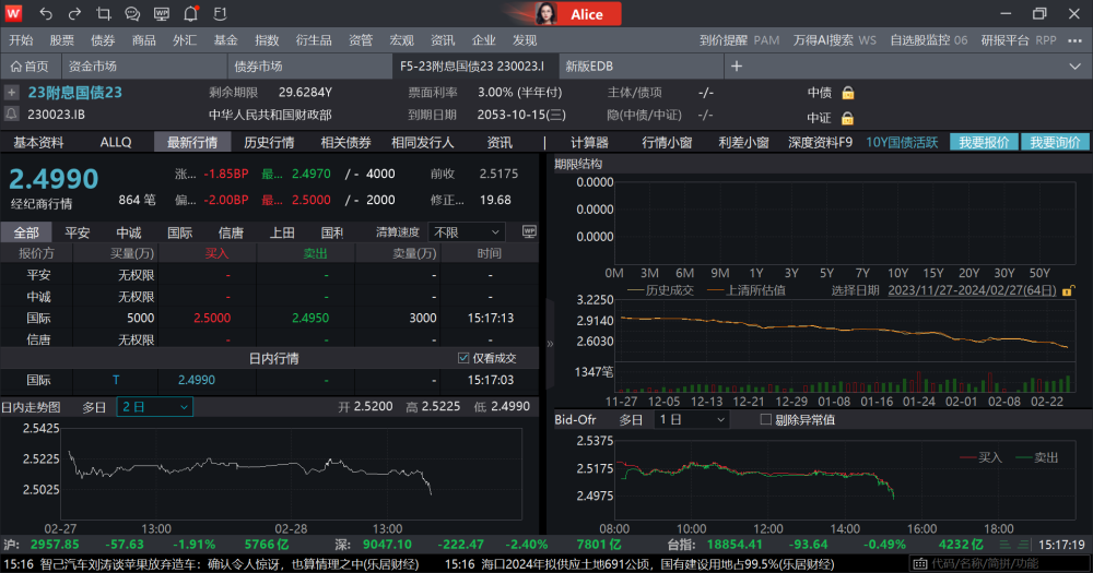 历史性时刻！30年国债收益率击穿2.5%，跌破MLF利率水平