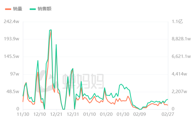 董宇辉开始“断舍离”了