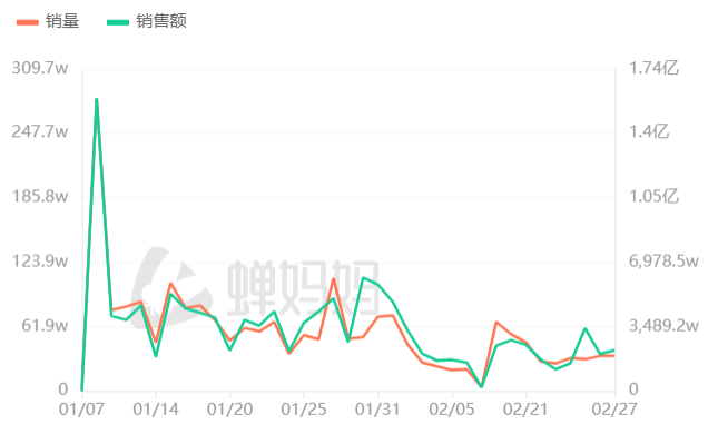 董宇辉开始“断舍离”了