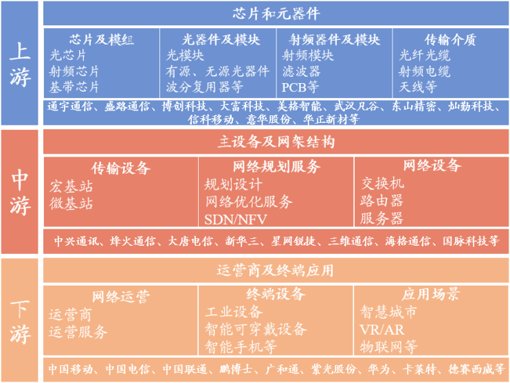 华为发布首个通信行业大模型，5G-A商业化再提速，投资机会在哪？