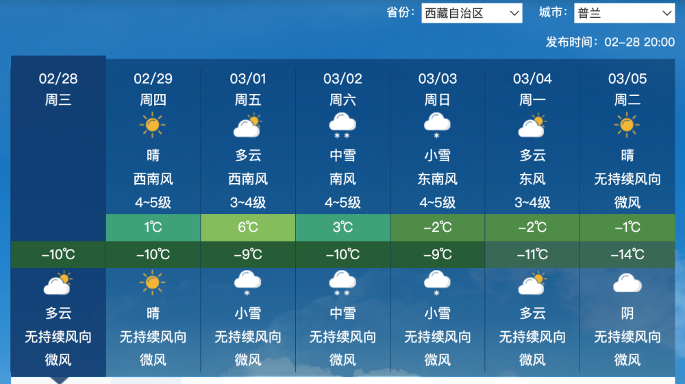 超凶特大暴雪对准西藏，会下到南方来？权威预报：大范围雨雪确定