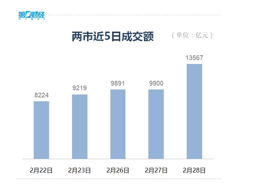 超5000只个股下跌！大盘能否企稳反弹？