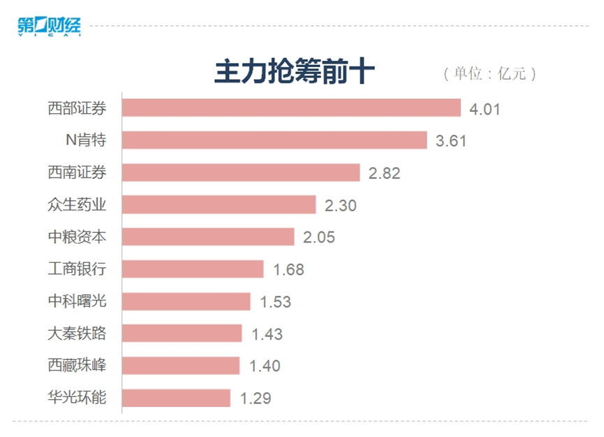 超5000只个股下跌！大盘能否企稳反弹？