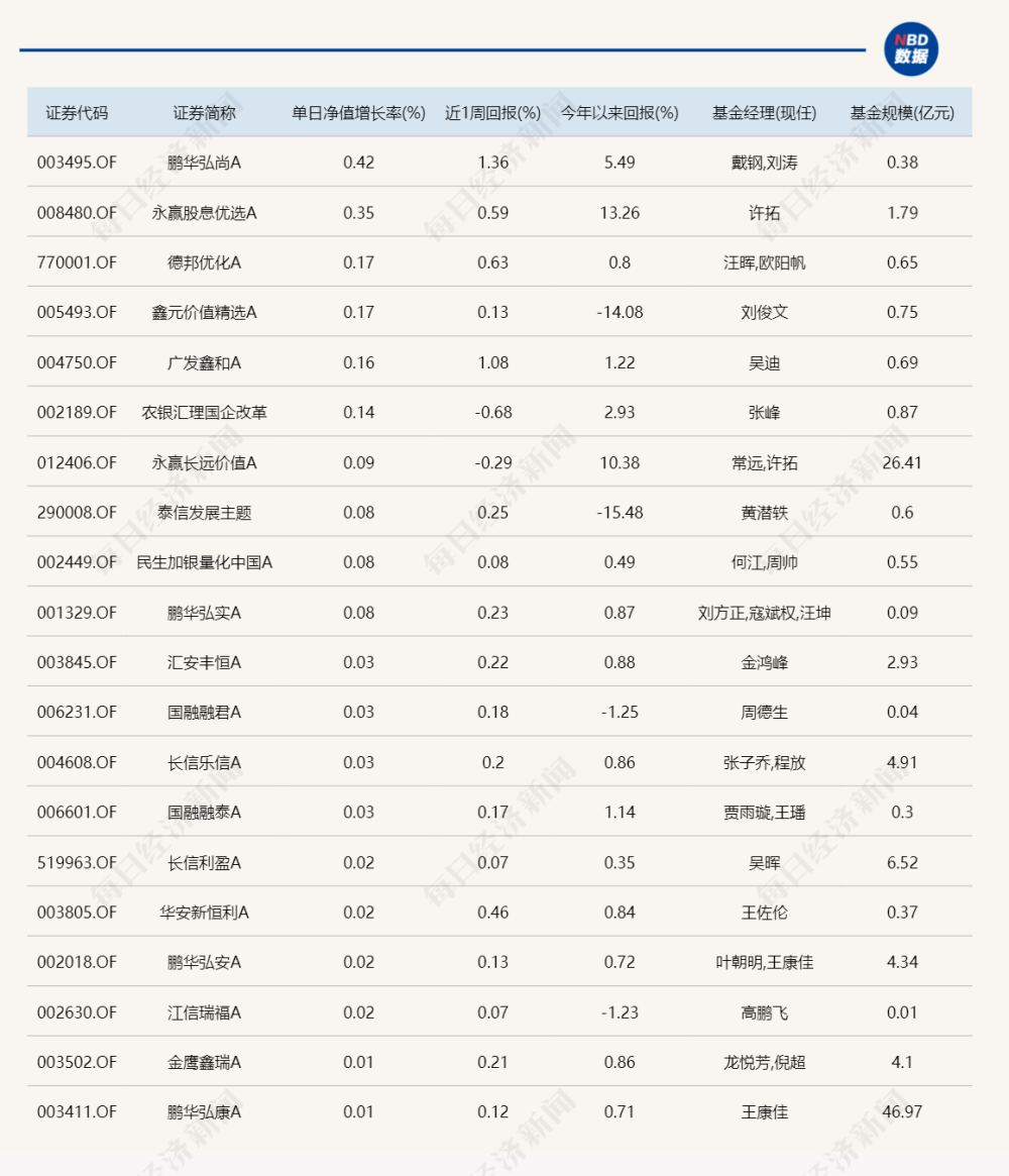 15只基金今天跌超8%，却有一只债基大涨4.6%！咋回事？