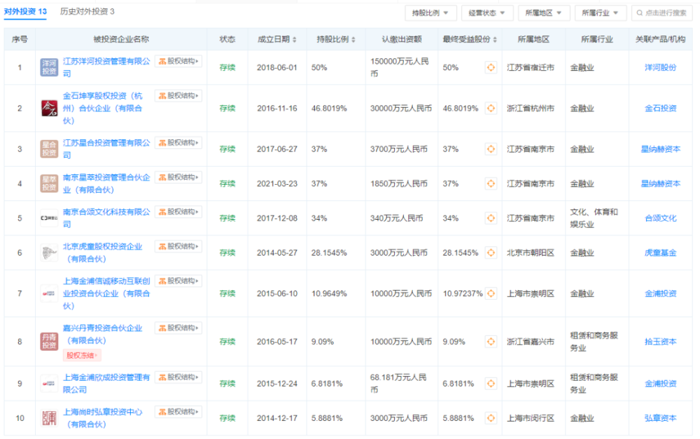 “茅五洋泸”杀向投资圈，都盯上哪些赛道？ 