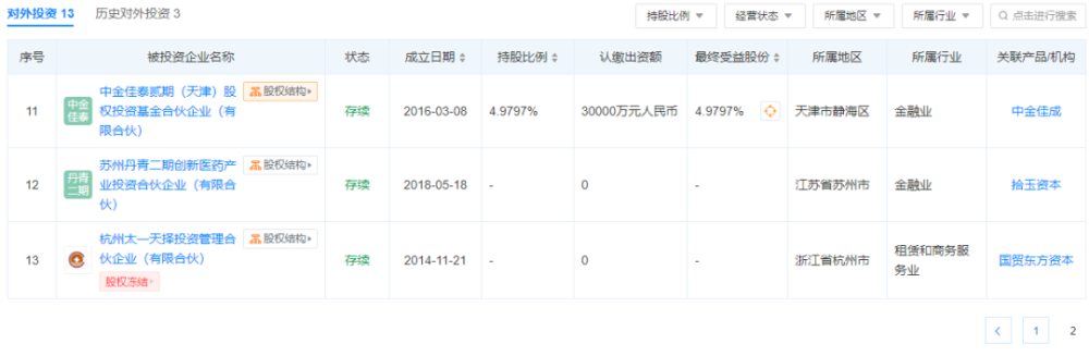 “茅五洋泸”杀向投资圈，都盯上哪些赛道？ 