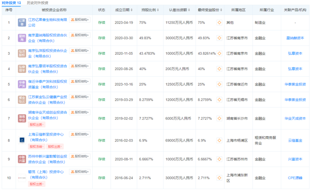 “茅五洋泸”杀向投资圈，都盯上哪些赛道？ 