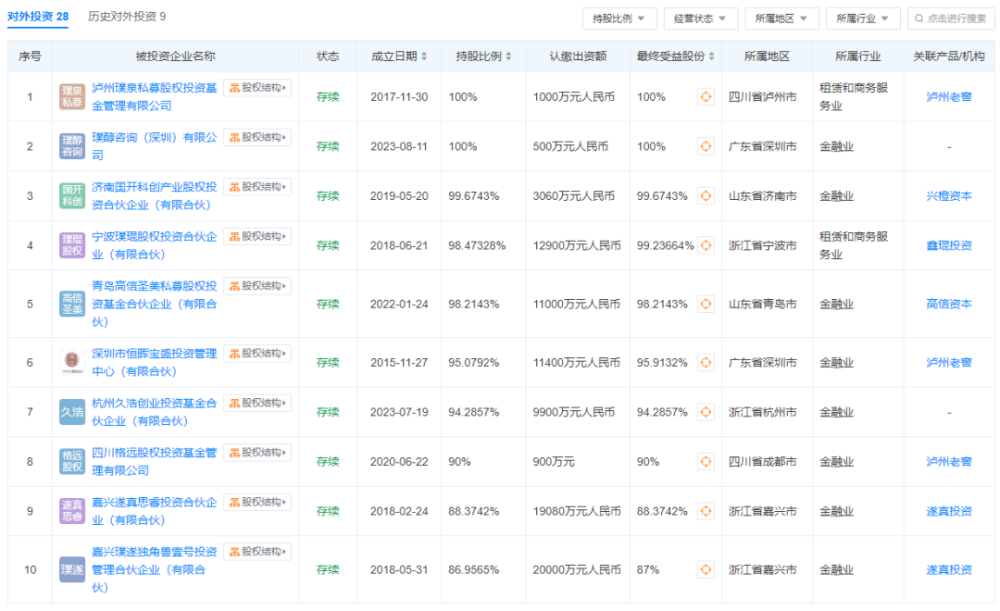 “茅五洋泸”杀向投资圈，都盯上哪些赛道？ 