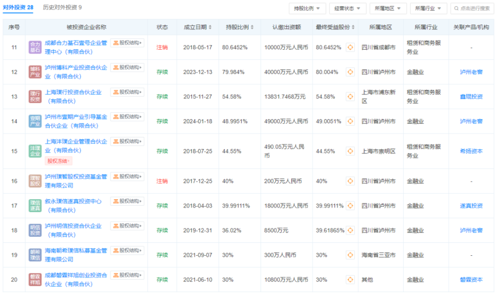 “茅五洋泸”杀向投资圈，都盯上哪些赛道？ 