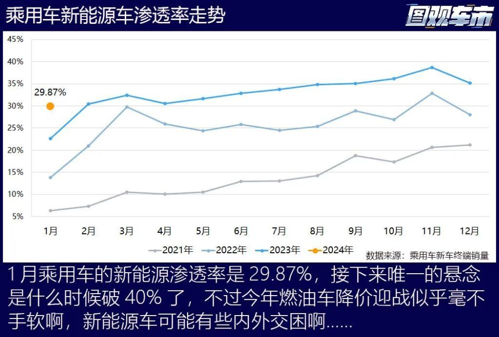 2024开年：燃油车暴涨，传统势力开始反攻