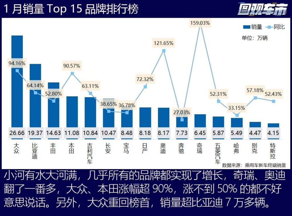 2024开年：燃油车暴涨，传统势力开始反攻