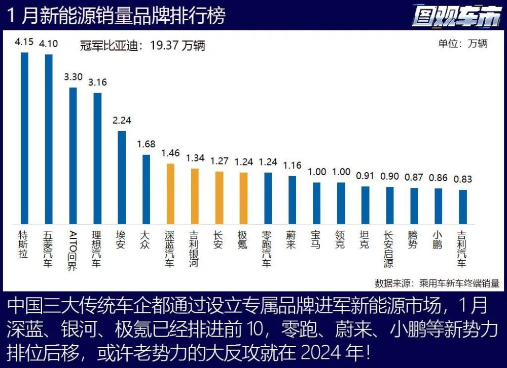 2024开年：燃油车暴涨，传统势力开始反攻