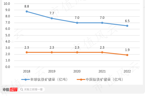 钛白粉再掀涨价潮！龙佰集团：加杠杆扩产能，能稳住全球龙头宝座？