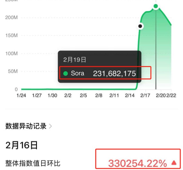 用Sora赚钱的秘诀：教别人怎么用Sora赚钱