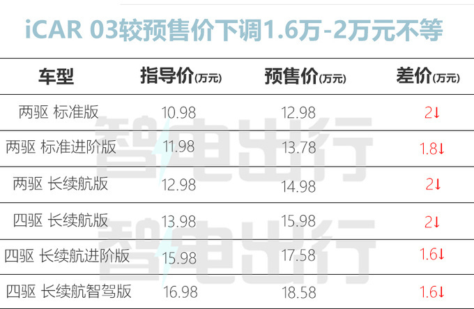 奇瑞官宣：亲民版“方盒子”才卖10.98万！外观够霸气吗？