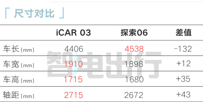 奇瑞官宣：亲民版“方盒子”才卖10.98万！外观够霸气吗？