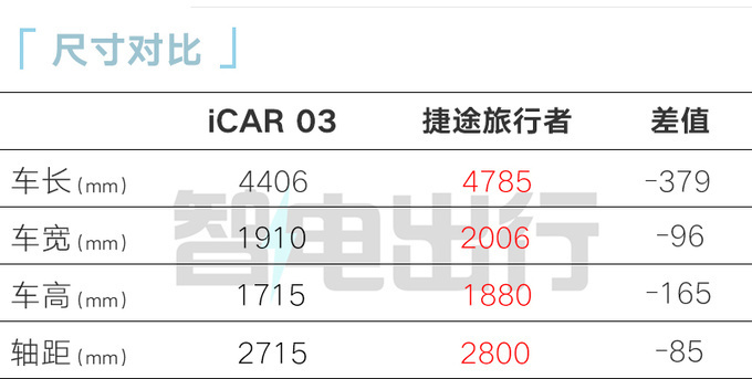 奇瑞官宣：亲民版“方盒子”才卖10.98万！外观够霸气吗？