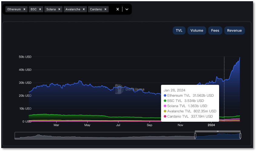 Binance 缺钱了？