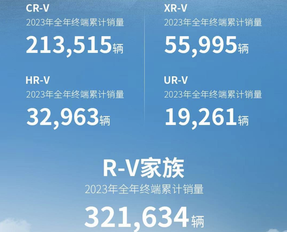 连跌三年不到头！东风本田销量急转而下：自救难，转型更难？