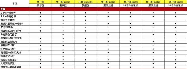 上汽奥迪新款A7L将于3月1日正式上市