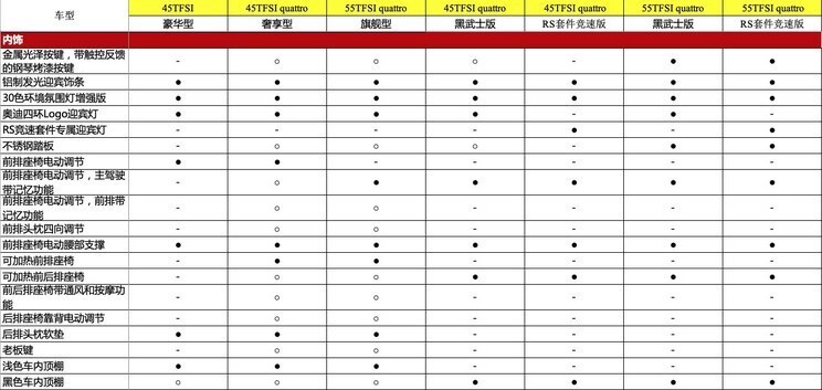 上汽奥迪新款A7L将于3月1日正式上市