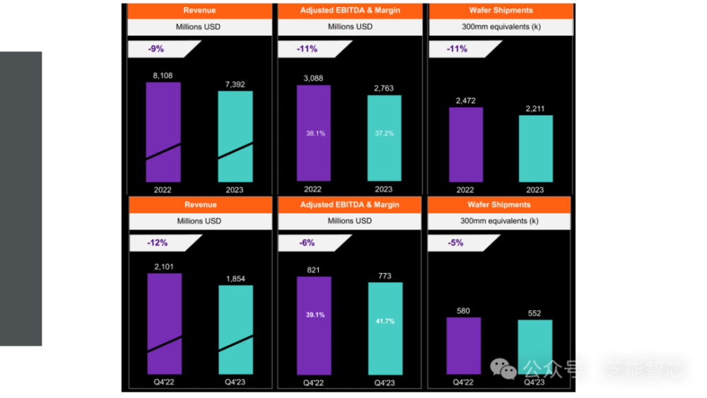 Global Foundries（GFS）放弃先进制程的得失分析