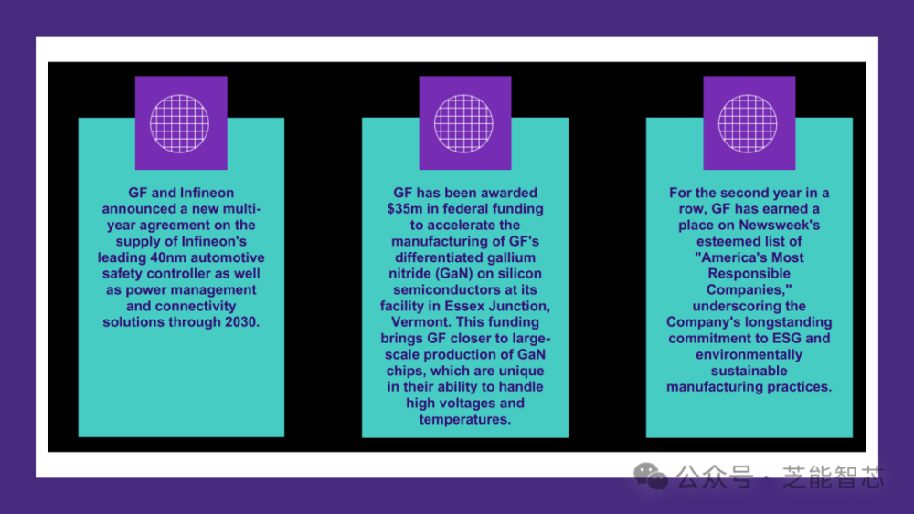 Global Foundries（GFS）放弃先进制程的得失分析