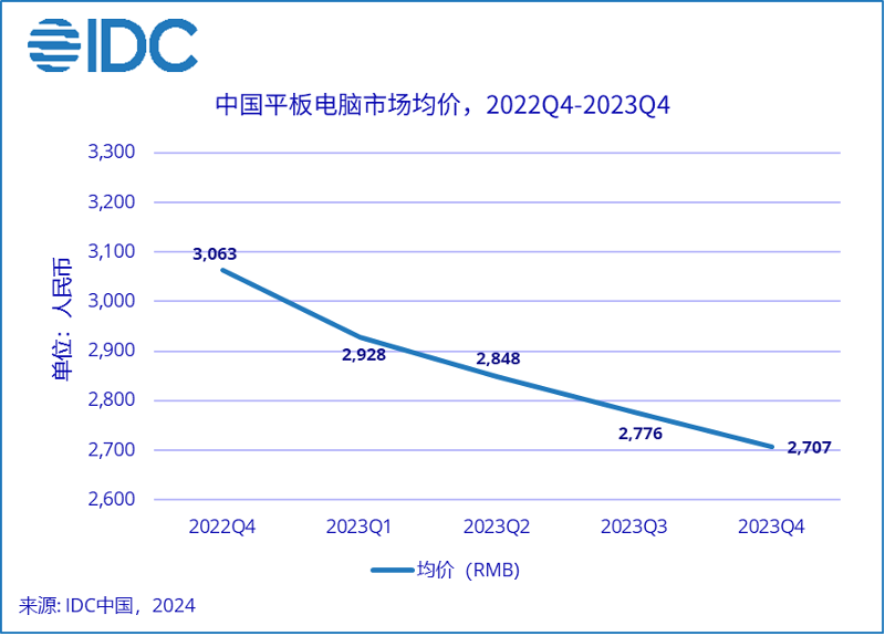 通讯Plus·深度｜市场空间被逐步压缩 国内平板电脑行业未来如何破局