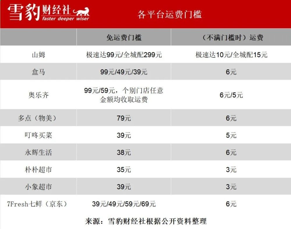 盒马闯关，抢跑“质价比”时代