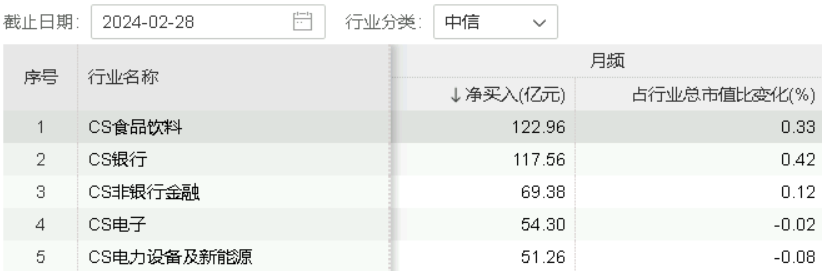 吃喝板块再度上攻，食品ETF(515710)盘中涨近1%，外资加码不停