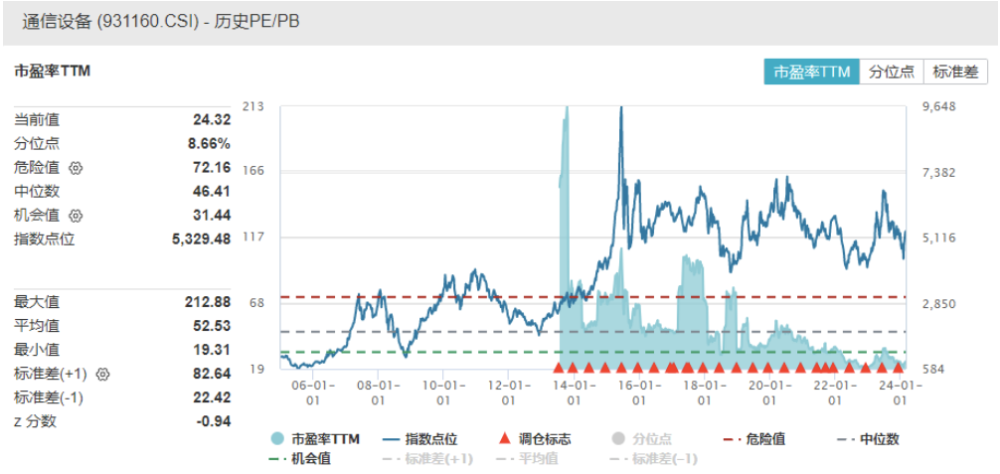 A股调整，苹果“弃车”