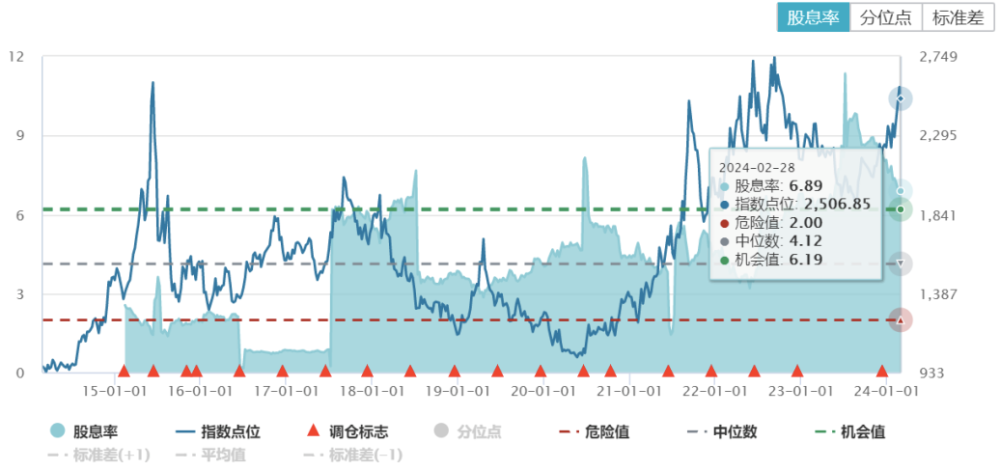 A股调整，苹果“弃车”