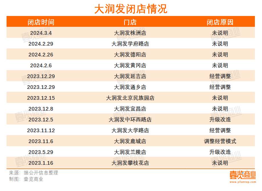 关停、闭店、资产拍卖，南通实体商业“倒闭潮”来了？