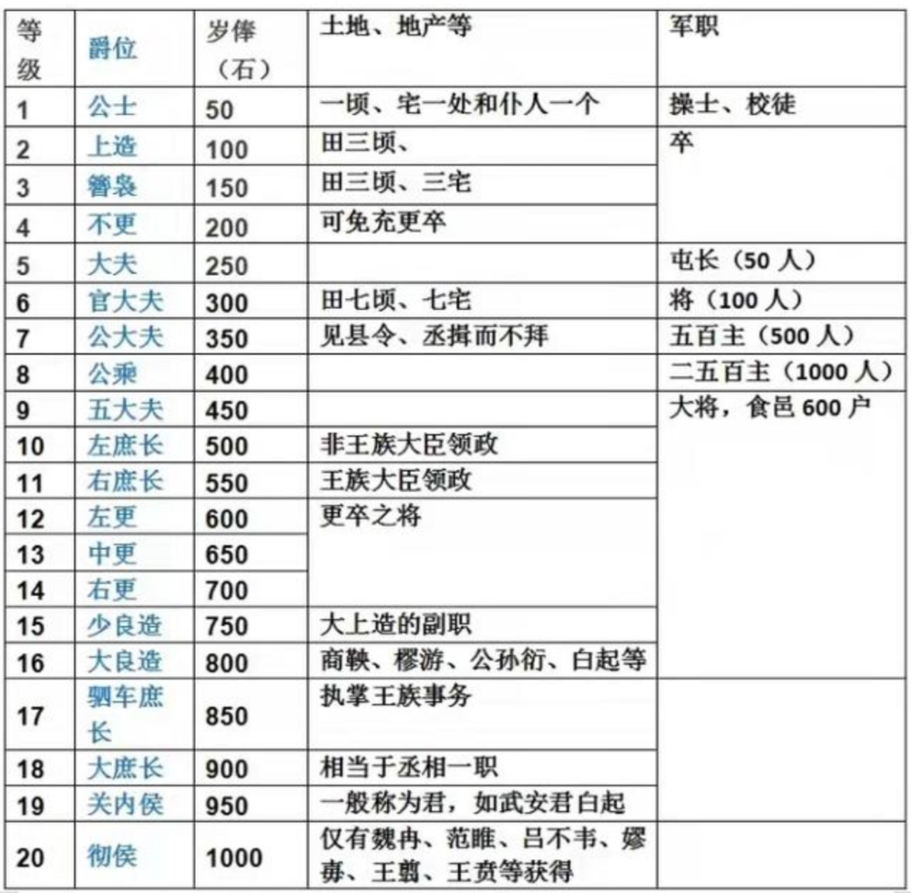 古代军队：打不过流寇，还宰不了老乡吗？！ | 循迹晓讲