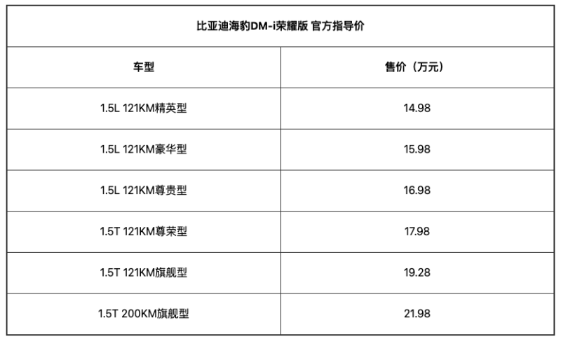 比亚迪海豹DM-i荣耀版正式上市 售14.98万元起