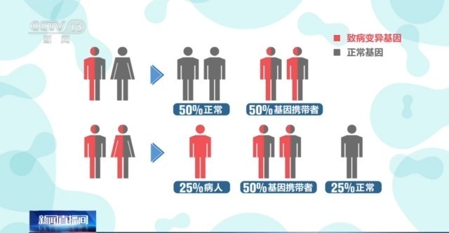 柠檬宝宝、瓷娃娃……如何有效预防、尽早发现这些罕见病？