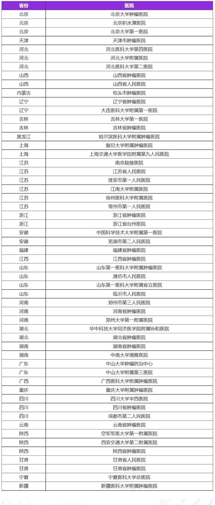 小痣也有大风险？出现这些“痣变”要警惕