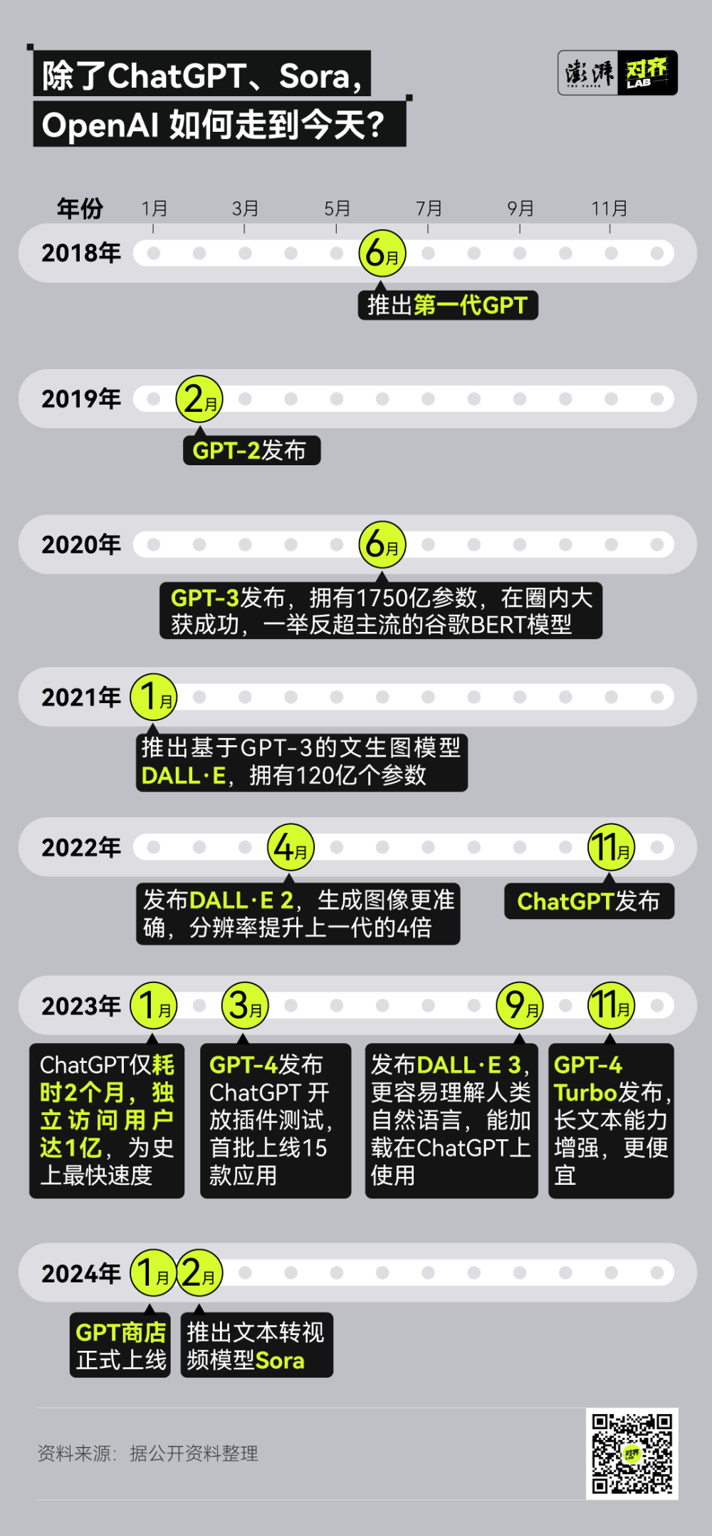 GPT、Sora，为什么王炸都来自OpenAI？